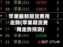 苹果最新期货费用走势(苹果期货费用走势预测)-第2张图片