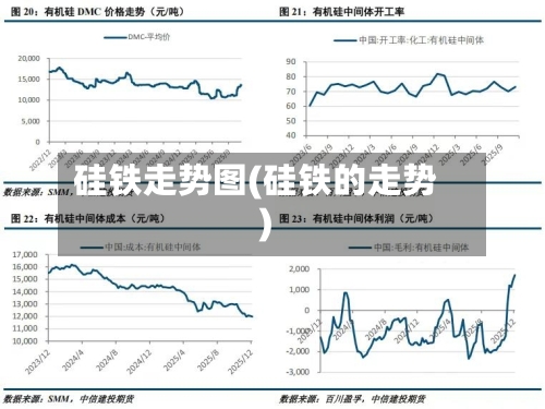 硅铁走势图(硅铁的走势)-第2张图片