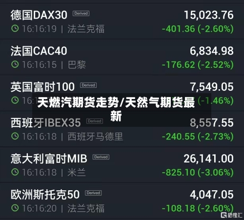 天燃汽期货走势/天然气期货最新-第3张图片