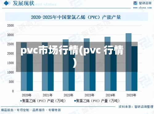 pvc市场行情(pvc 行情)