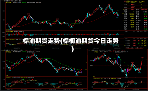 棕油期货走势(棕榈油期货今日走势)