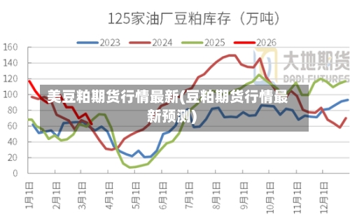 美豆粕期货行情最新(豆粕期货行情最新预测)-第3张图片