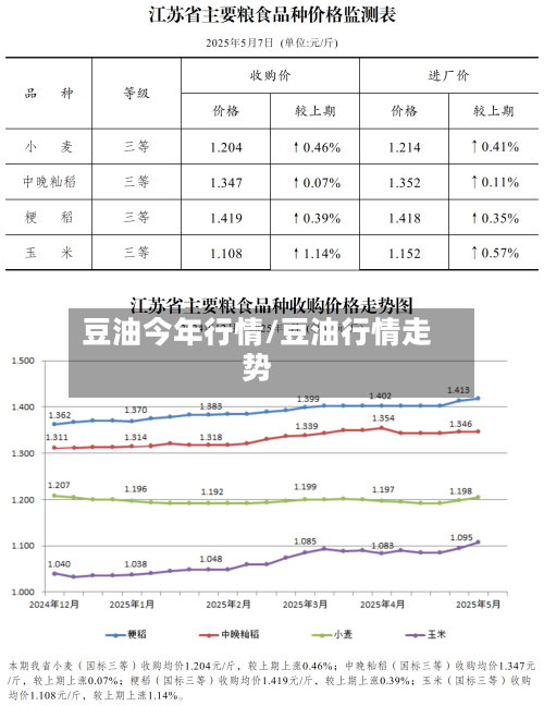 豆油今年行情/豆油行情走势-第2张图片