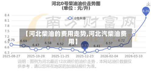【河北柴油的费用走势,河北汽柴油费用】-第2张图片