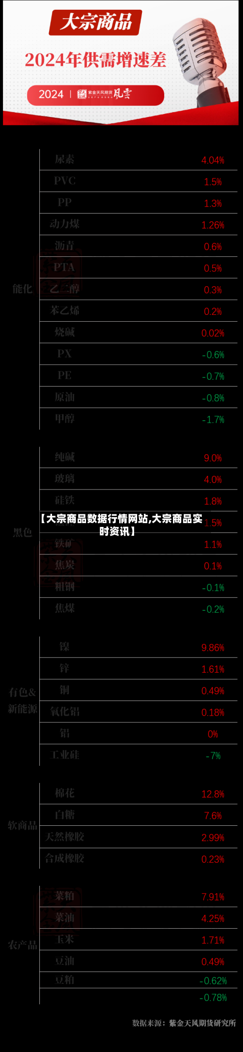 【大宗商品数据行情网站,大宗商品实时资讯】