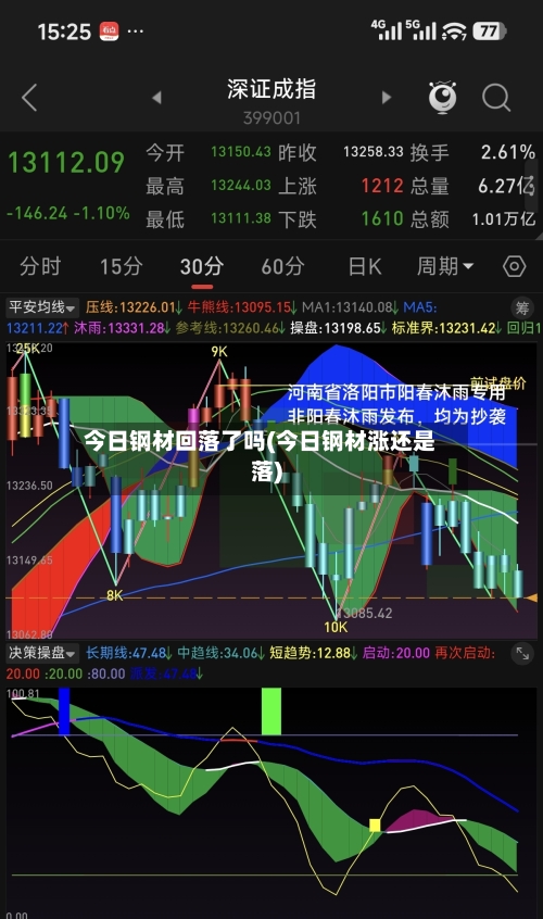 今日钢材回落了吗(今日钢材涨还是落)