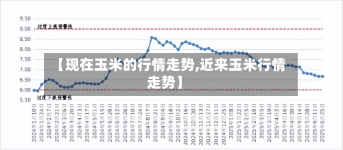 【现在玉米的行情走势,近来玉米行情走势】-第1张图片