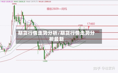 期货行情走势分析/期货行情走势分析最新