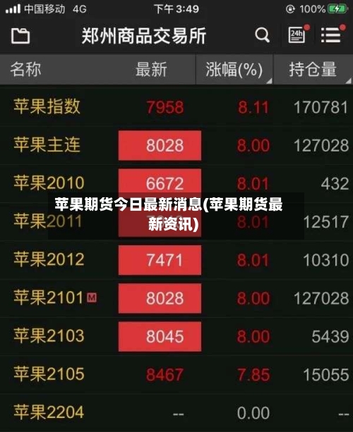 苹果期货今日最新消息(苹果期货最新资讯)-第2张图片