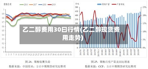 乙二醇费用30曰行情(乙二醇现货费用走势)-第2张图片
