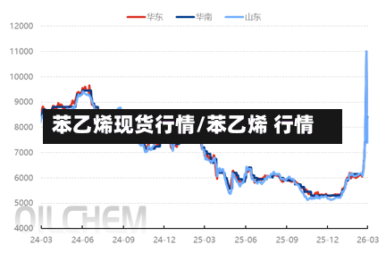 苯乙烯现货行情/苯乙烯 行情