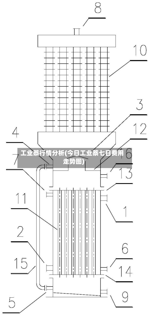 工业萘行情分析(今日工业萘七日费用走势图)-第2张图片