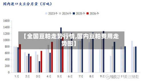 【全国豆粕走势行情,国内豆粕费用走势图】