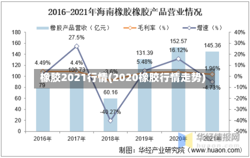 橡胶2021行情(2020橡胶行情走势)-第3张图片