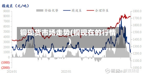 铜现货市场走势(铜现在的行情)-第3张图片