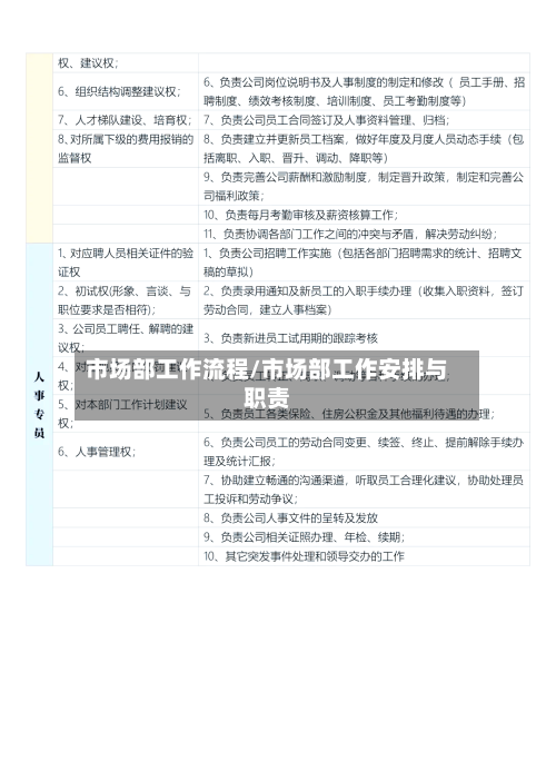 市场部工作流程/市场部工作安排与职责-第2张图片