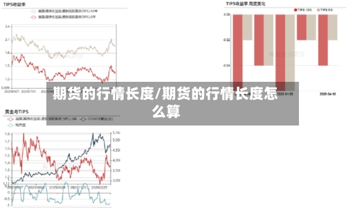 期货的行情长度/期货的行情长度怎么算-第3张图片