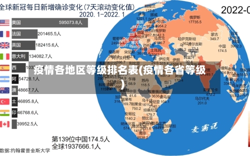 疫情各地区等级排名表(疫情各省等级)