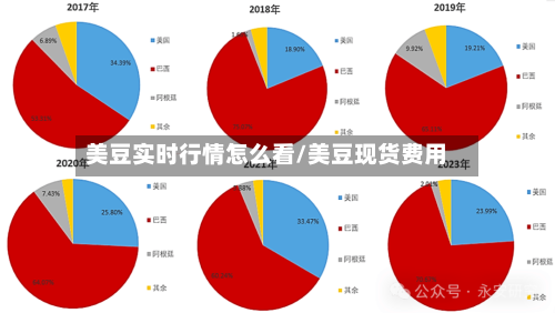 美豆实时行情怎么看/美豆现货费用