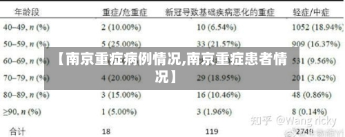【南京重症病例情况,南京重症患者情况】