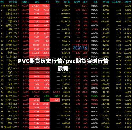 PVC期货历史行情/pvc期货实时行情最新-第2张图片