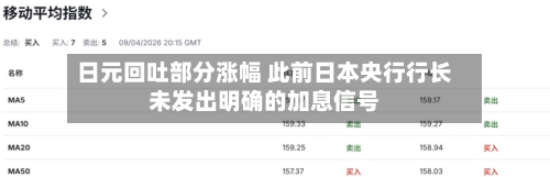 日元回吐部分涨幅 此前日本央行行长未发出明确的加息信号-第2张图片