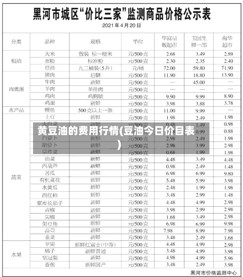 黄豆油的费用行情(豆油今日价目表)