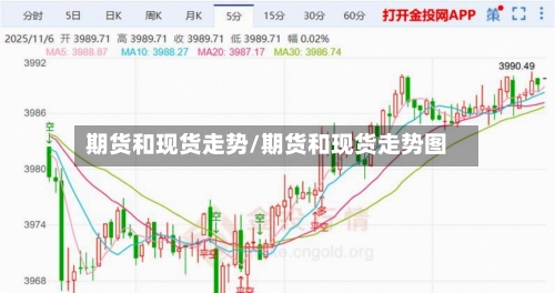 期货和现货走势/期货和现货走势图