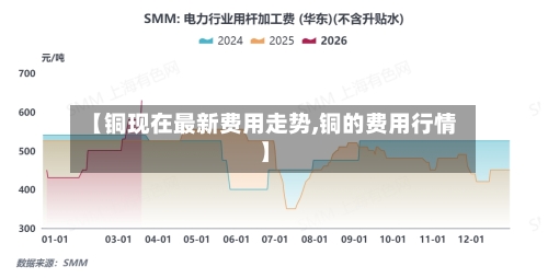 【铜现在最新费用走势,铜的费用行情】-第3张图片