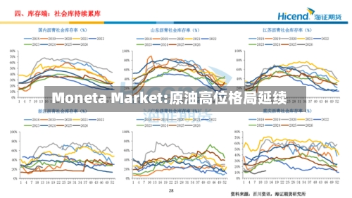 Moneta Market:原油高位格局延续