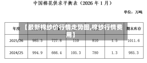 【最新棉纱价行情走势图,棉纱行情费用】