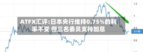 ATFX汇评:日本央行维持0.75%的利率不变 但三名委员支持加息-第2张图片