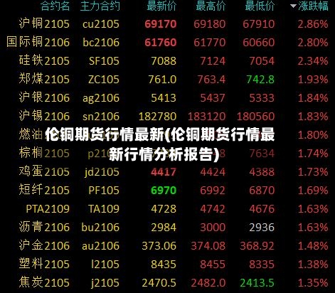 伦铜期货行情最新(伦铜期货行情最新行情分析报告)-第2张图片