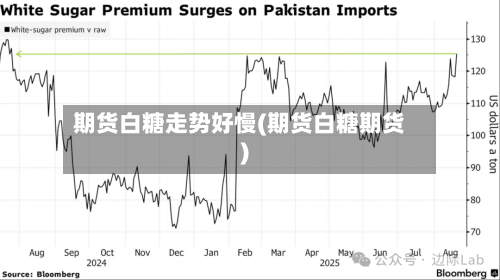 期货白糖走势好慢(期货白糖期货)