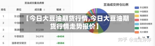 【今日大豆油期货行情,今日大豆油期货行情走势报价】