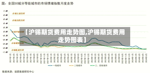 【沪锡期货费用走势图,沪锡期货费用走势图表】-第3张图片