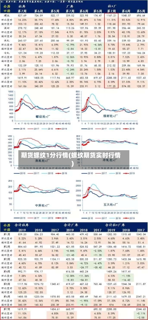 期货螺纹1分行情(螺纹期货实时行情)-第2张图片