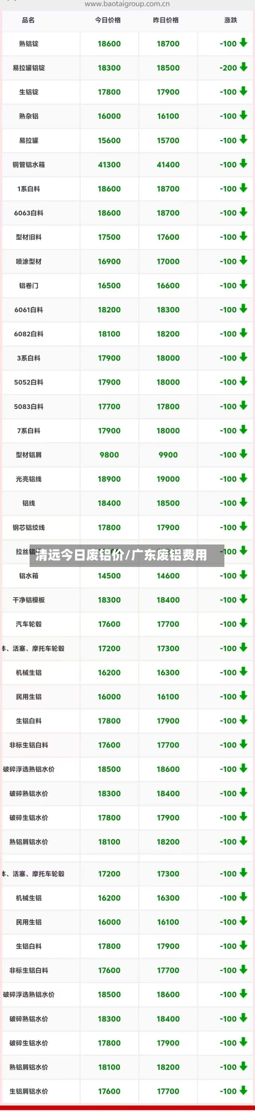 清远今日废铝价/广东废铝费用-第2张图片