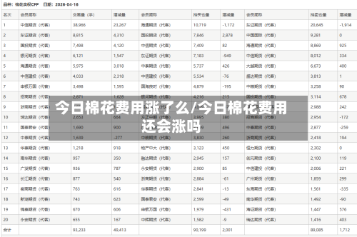 今日棉花费用涨了么/今日棉花费用还会涨吗-第2张图片
