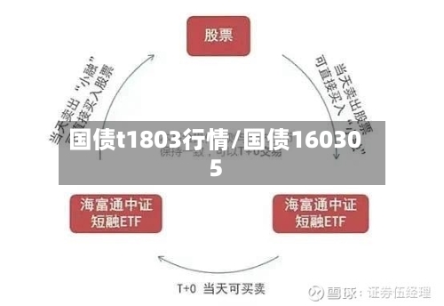 国债t1803行情/国债160305-第2张图片