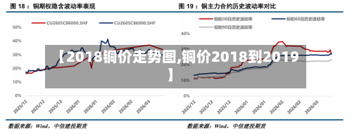 【2018铜价走势图,铜价2018到2019】