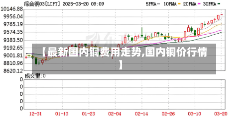【最新国内铜费用走势,国内铜价行情】-第2张图片