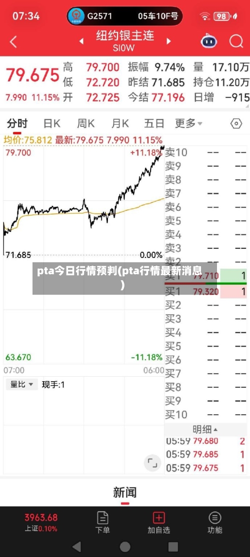 pta今日行情预判(pta行情最新消息)