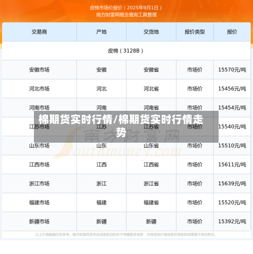 棉期货实时行情/棉期货实时行情走势