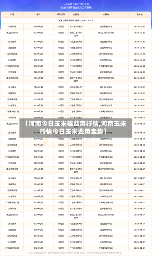 【河南今日玉米棒费用行情,河南玉米行情今日玉米费用走势】