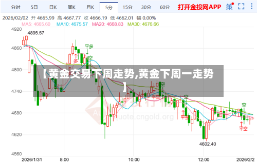 【黄金交易下周走势,黄金下周一走势】-第2张图片