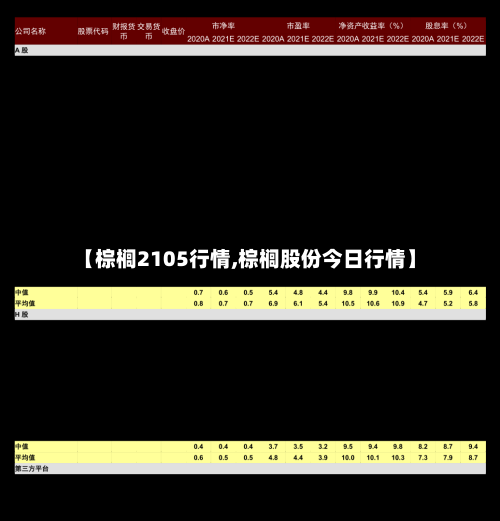 【棕榈2105行情,棕榈股份今日行情】