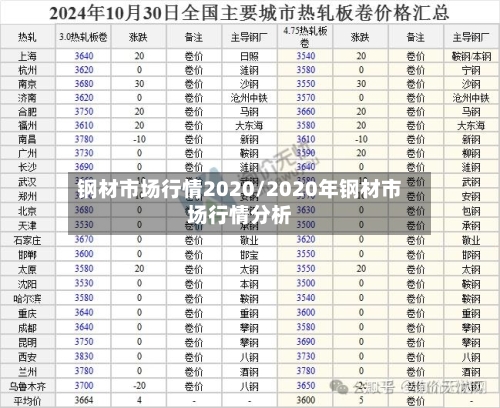 钢材市场行情2020/2020年钢材市场行情分析-第1张图片