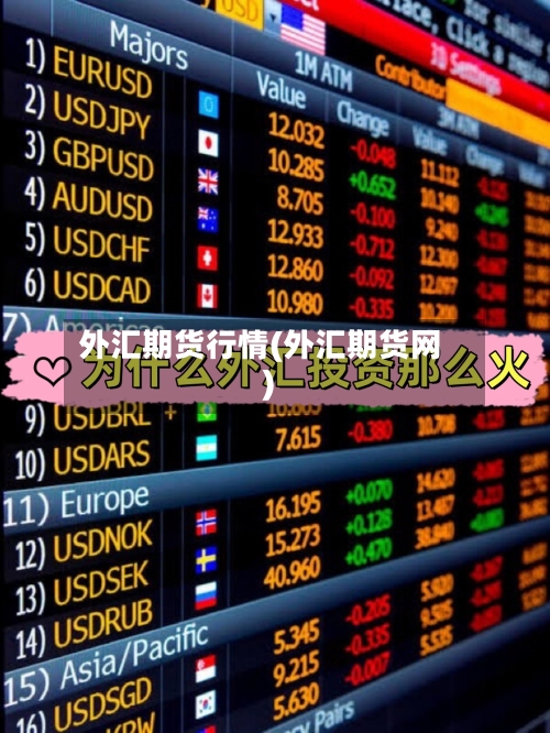 外汇期货行情(外汇期货网)