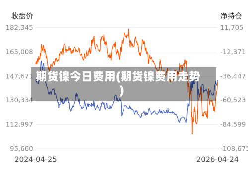期货镍今日费用(期货镍费用走势)-第2张图片
